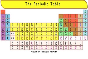 PerodicTable